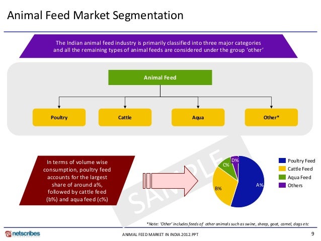 importance of animal feed component of animal feed locally